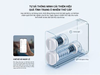 Máy lọc nước để gầm Xiaomi 600G