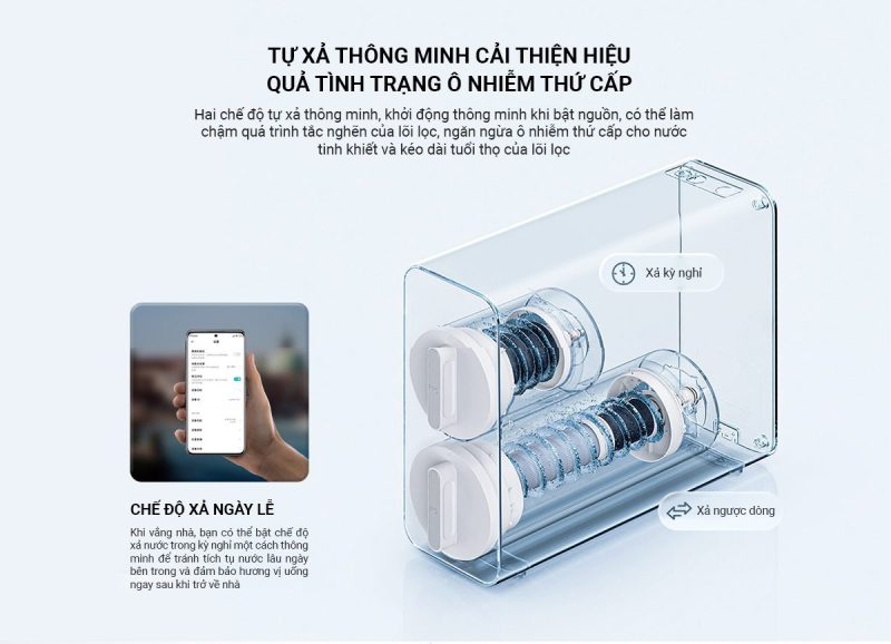 Máy lọc nước để gầm Xiaomi 600G