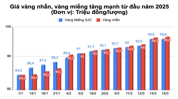 Có nên mua vàng vào thời điểm này không