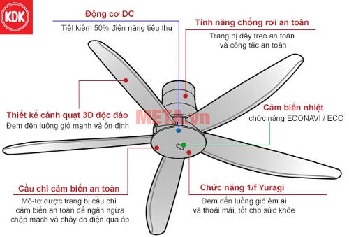 Quạt trần KDK 5 cánh T60AW
