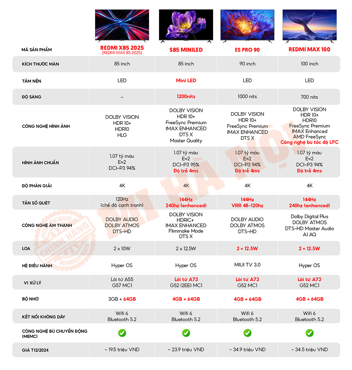 Tivi Xiaomi Redmi Max 85 inch màn hình lớn