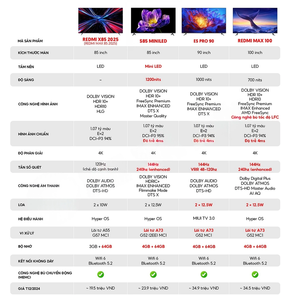 Tivi Redmi MAX 100 inch L100RA treo tường