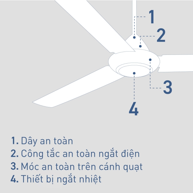 lap-dat-quat-tran-panasonic-f60mz2