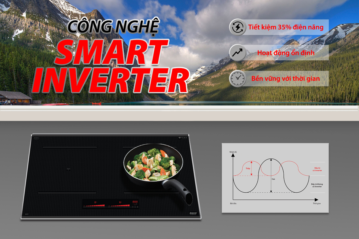 Công nghệ Inverter trên bếp từ Lorca LCI-890 PLUS