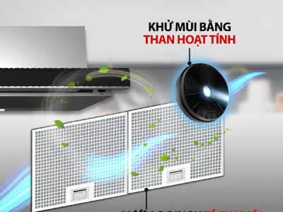 Máy Hút Mùi Lorca TA 3005H hút mùi hiệu quả.