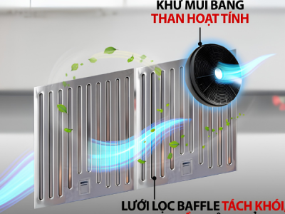 Lưới lọc Inox Baffle Lorca TA 2001C-70CM