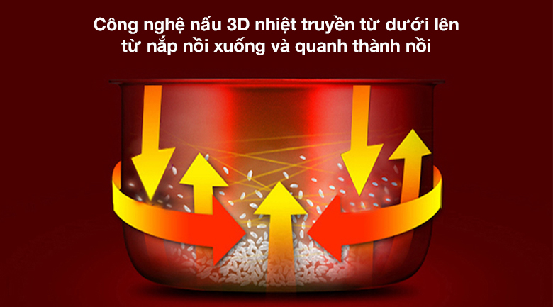 Chế độ giữ ấm tự động Cuckoo CR-1122