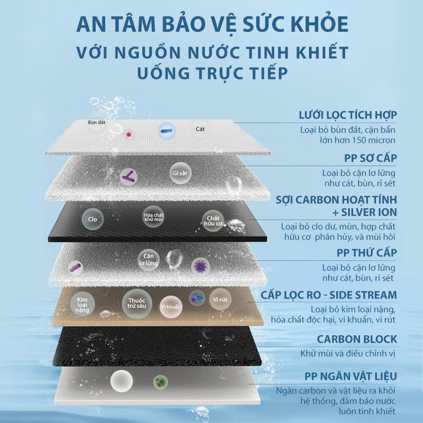 Máy lọc nước A.O. Smith cho căn bếp hiện đại