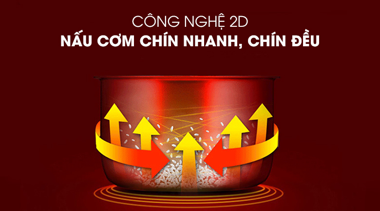 Công nghệ gia nhiệt 2D Sharp KS-N182ETV SW
